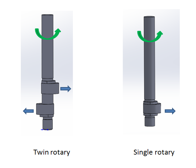 Twin-rotary compressor twin-rotary technology