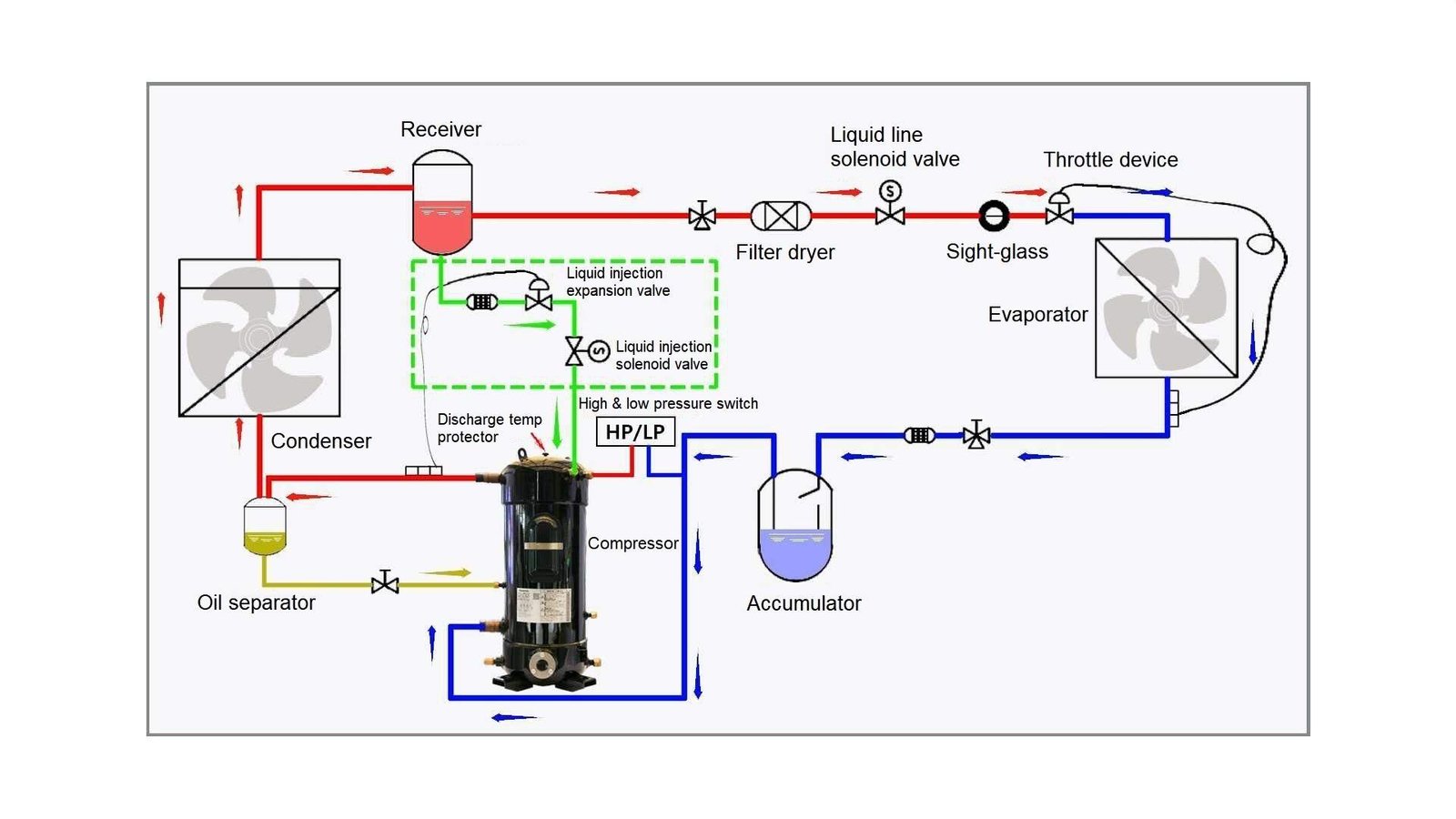 Commercial Refrigeration Condensing Units Supplier Glen Refrigeration